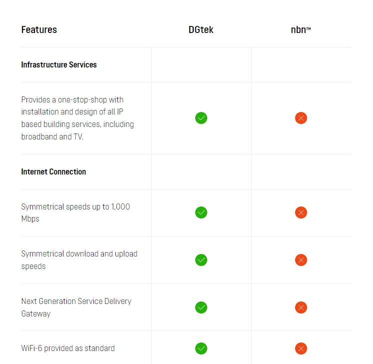 What is the difference between Pineapple Net & NBN?